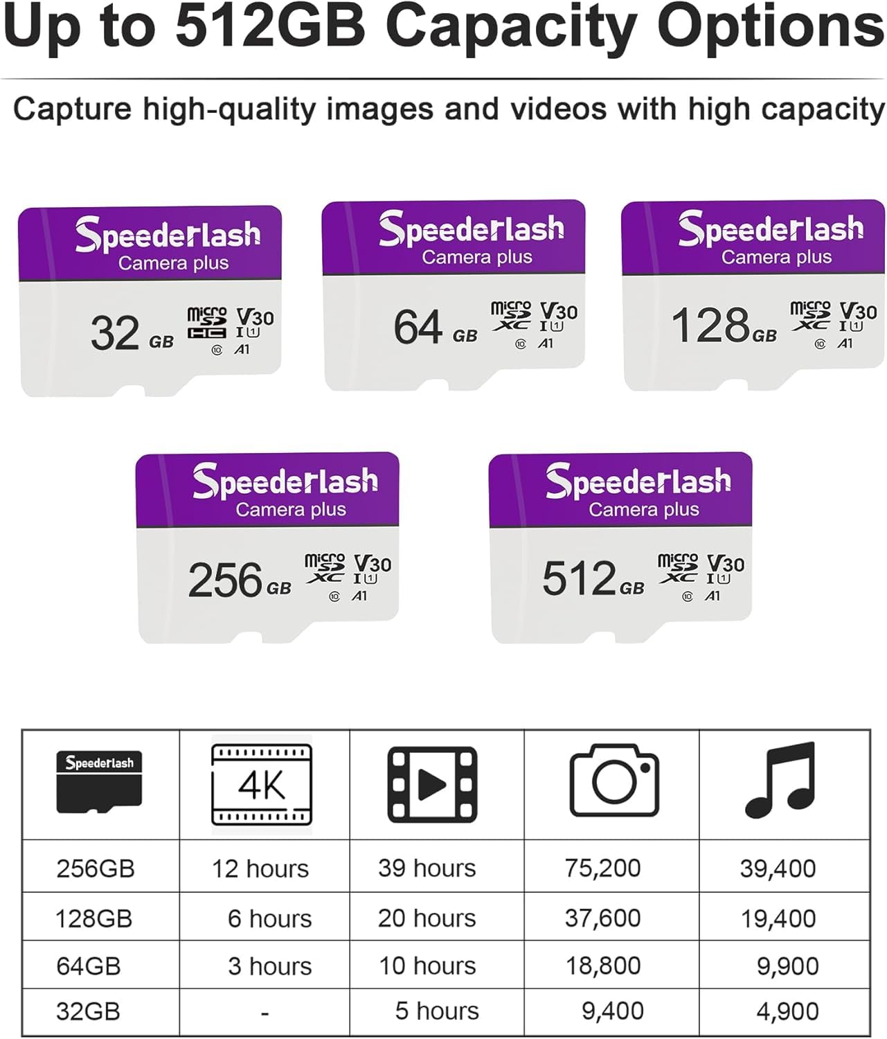 Micro SDXC Memory Card 64GB, Speederlash Camera Plus TF Card with Adapter, Up to 90MB/s Read Speed, 4K UHD&5K Video Support, U1 V30 A1 Rated, Waterproof, for Security Camera, Dashcam, Drones