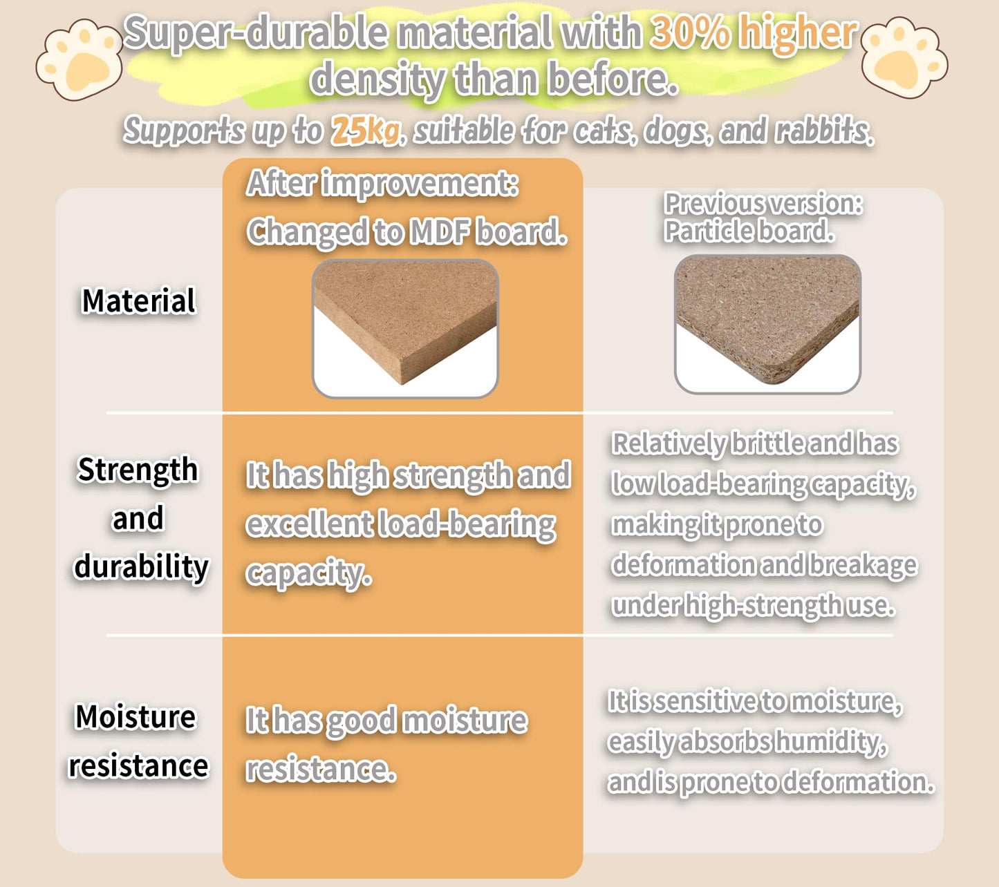 Hapineko 26.8" Small Cat Tree Tower,Cat Scratching Post for Indoor Cats,Featuring with Cat Cave & Cozy Perch,Cat Self Groomer and Interactive Dangling Ball Great for Kittens/Cats (Smoky Gray, Medium)