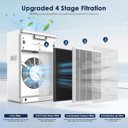 AMEIFU Air Purifiers for Home Large Room up to 2300sq.ft, H13 True Hepa Air Purifiers for Pets Hair, Dander, Smoke, Pollen, 3 Fan Speeds, 5 Timer Air Cleaner