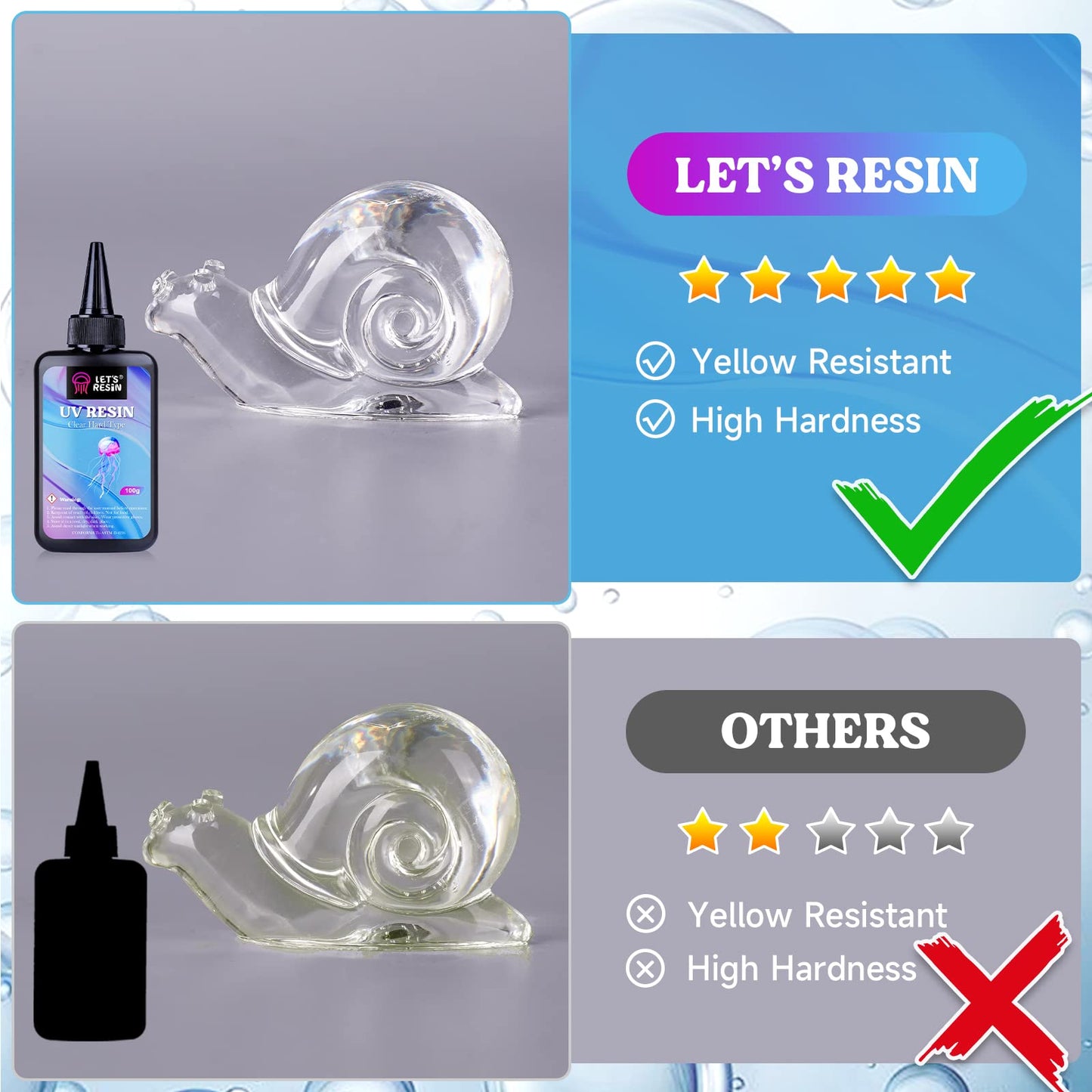 LET'S RESIN UV Resin,200g Low Viscosity Crystal Clear Ultraviolet Thin Epoxy Resin, Quick-Curing&Low Shrinkage UV Glue Kit for Crafts, Jewelry Making, Casting