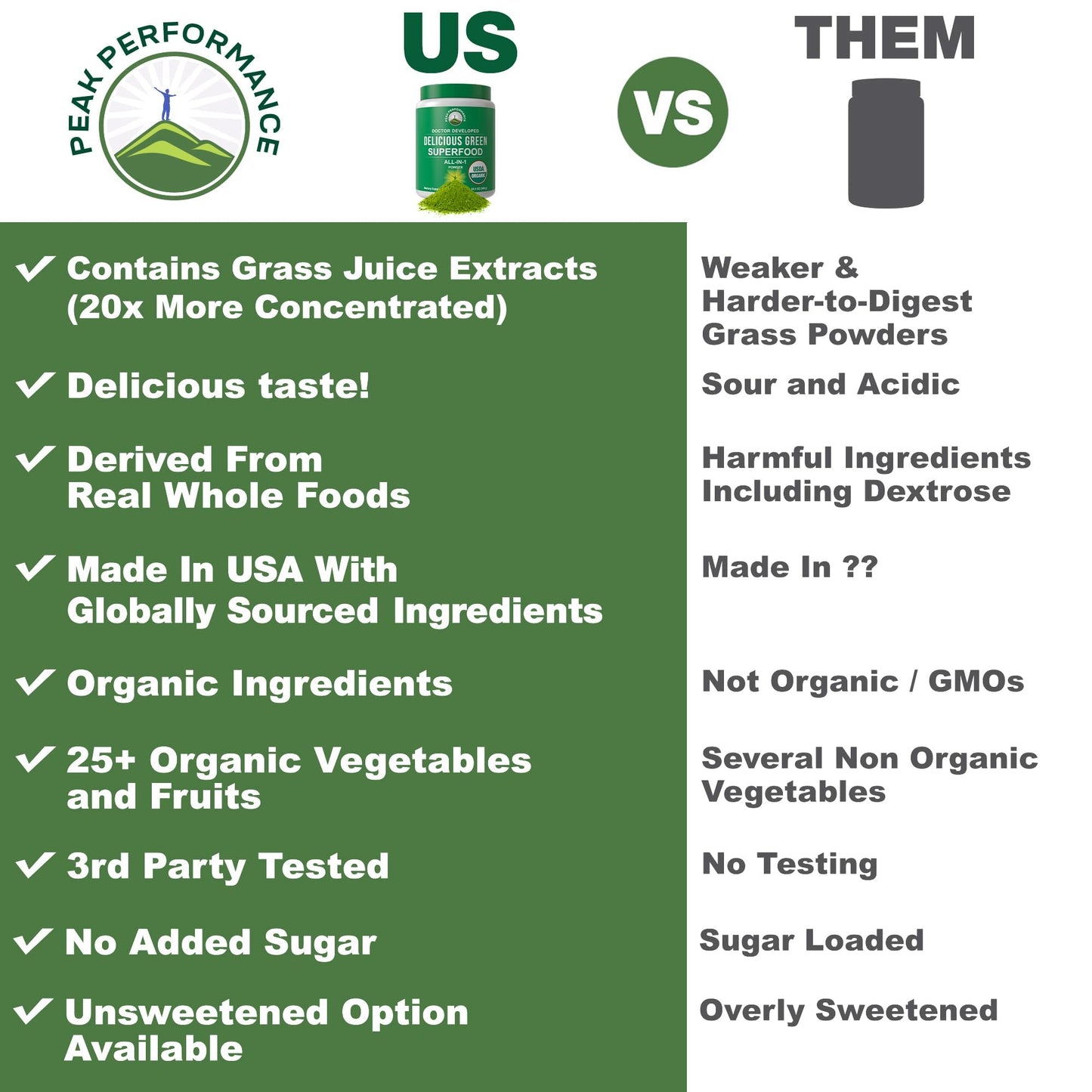 Peak Performance Unsweetened Organic Greens Superfood Powder. Super Greens Powder with 25+ Organic Ingredients for Max Energy and Athletic Performance. Vegan Keto Green Juice Daily Drink