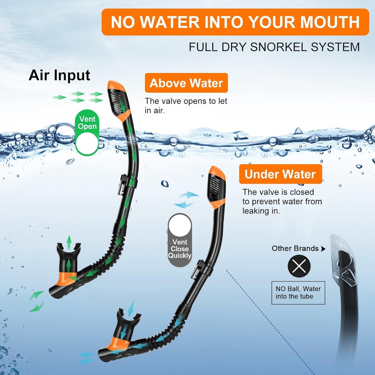 Odoland Snorkel Set, Snorkeling Packages with Dry Top Diving Mask, Adjustable Swim Fins, Mesh Bag, Anti-Fog Anti-Leak Snorkeling Gear for Men Women Adult, Oragne L/XL