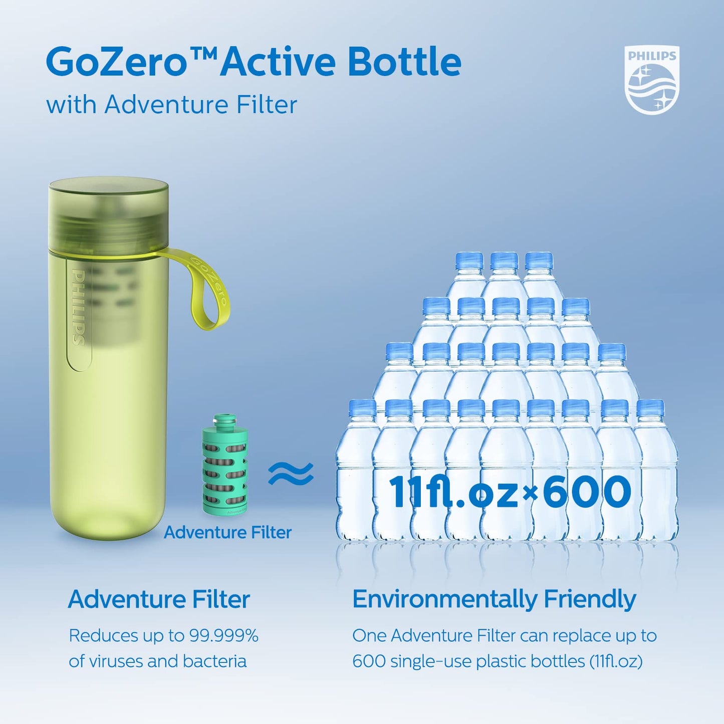 PHILIPS Water GoZero Active BPA-Free Water Bottle with River/Lake/Spring Water Filter for Hiking Camping, Sport Squeeze Water Bottle, Lightweight, Blue, 20 oz with Adventure Filter, Green