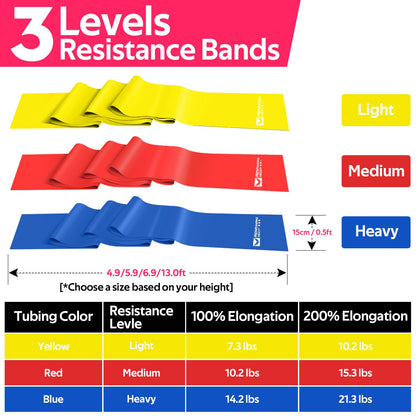 Resistance Bands for Working Out, Exercise Bands for Physical Therapy, Stretch, Recovery, Pilates, Rehab, Strength Training and Yoga Starter Set