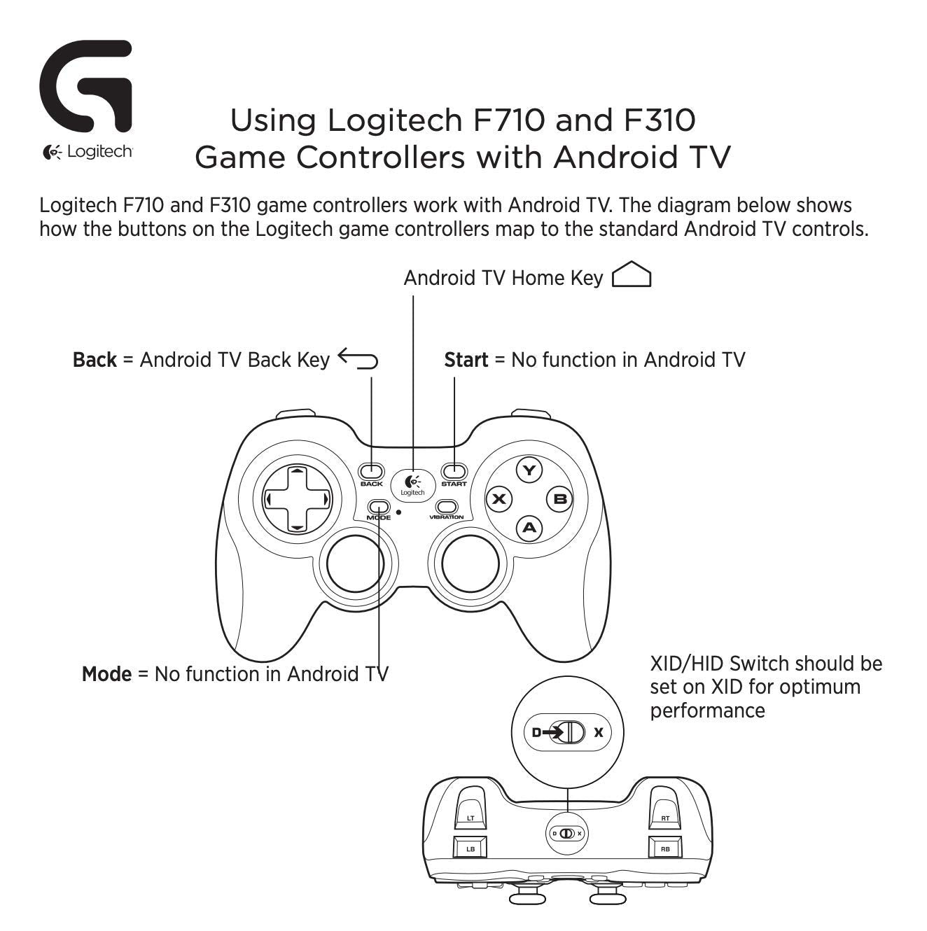Logitech G F310 Wired Gamepad Controller Console Like Layout 4 Switch D-Pad PC - Blue/Black