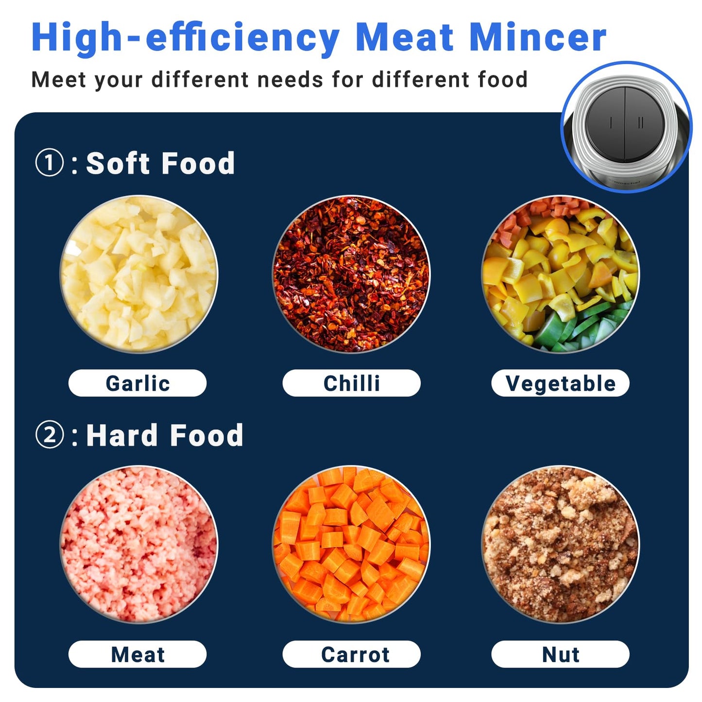 AMZCHEF Powerful Food Chopper Electric with S/S Bowl (12 Cup) & 2 Speed Modes, Electric Food Processor with 6 Sharp Blades Meat Grinder Vegetable Chopper for Family & Baby Use,500W