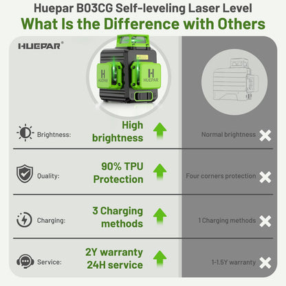 Huepar Laser Level 360 Self Leveling, 3 x 360° High Brightness Cross Line Laser for Construction and Picture Hanging, 12 Green Laser Level Tool with 5200 mAh Rechargeable Battery & Hard Carry Case