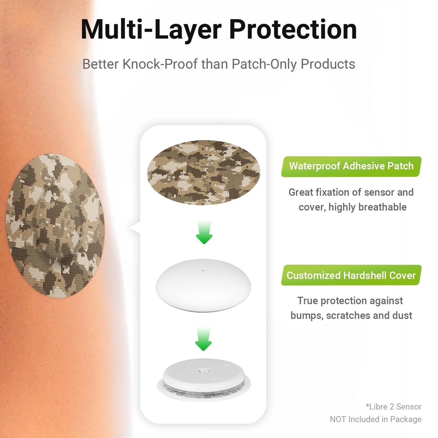 Kovoq Freestyle Libre 2 & Lingo Colorful Adhesive Patches, 2pcs Protective Hardshell Cover + 10pcs Surprise Pattern Sensor Patches,Multiple Protection for CGM Glucose Monitor