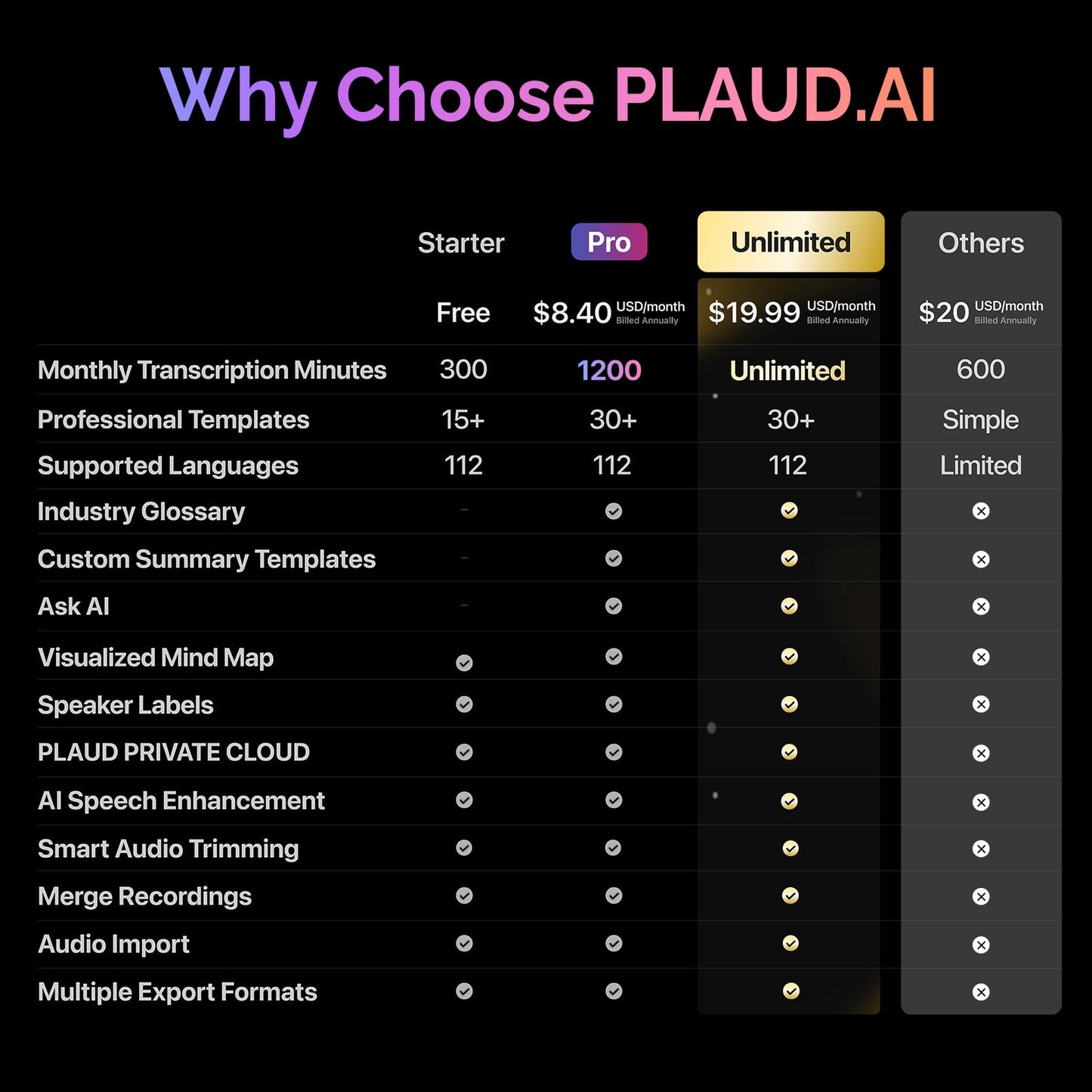 PLAUD NotePin Voice Recorder, AI Voice Recorder, App Control, AI Notetaker, AI Transcribe & Summarize, Support 112 Languages, 64GB Memory, Audio Recorder for Lectures, Meetings, Cosmic Gray