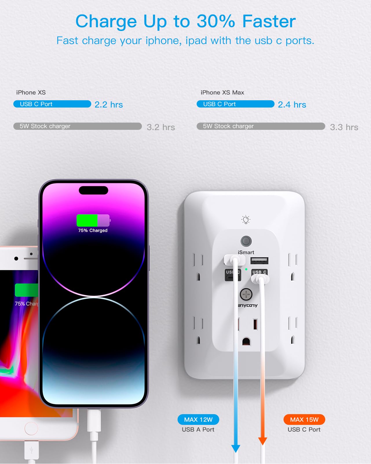 Multi Plug Outlet, HANYCONY Outlet Extender with 4 USB Ports (2 USB C) and Night Light, 1050J Surge Protector, Wall Mount, Outlet Splitter for Bathroom Kicthen Camper Dorm Room Essentials