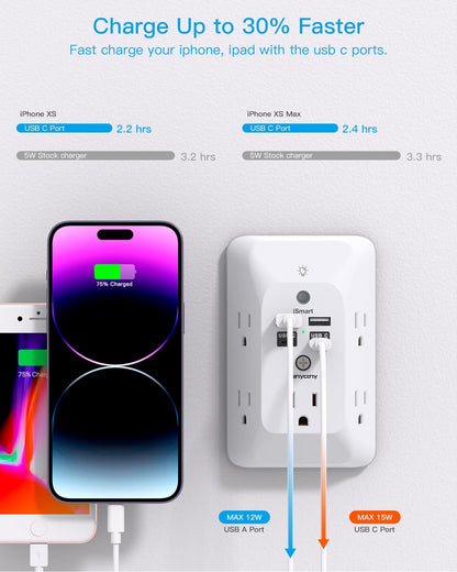 Multi Plug Outlet, HANYCONY Outlet Extender with 4 USB Ports (2 USB C) and Night Light, 1050J Surge Protector, Wall Mount, Outlet Splitter for Bathroom Kicthen Camper Dorm Room Essentials