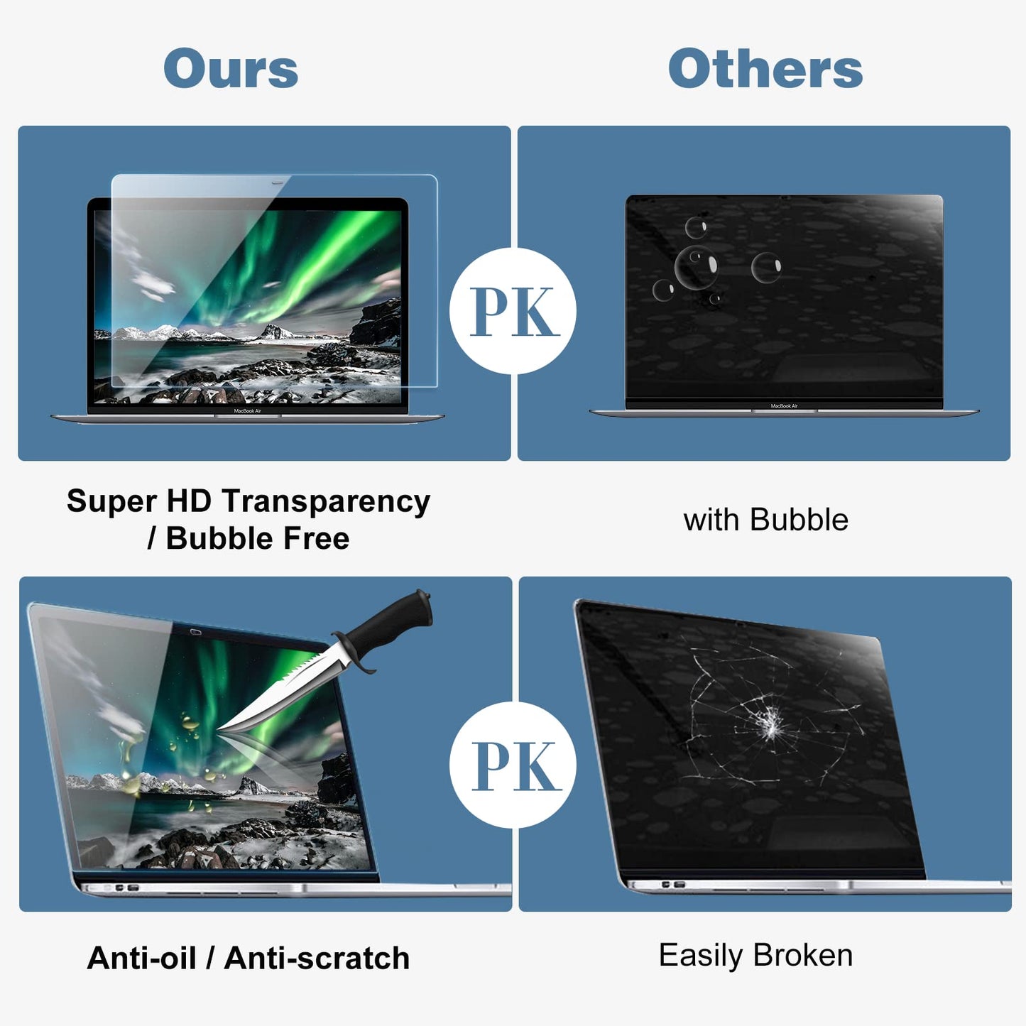 ProCase 2 Pack Tempered Glass Screen Protector for 13 Inch MacBook Air M1 Chip/MacBook Pro 13 M1 M2 Chip, 9H Screen Film Guard for Mac Air 13 (2020-2018)/ Mac Pro 13 (2022-2016)