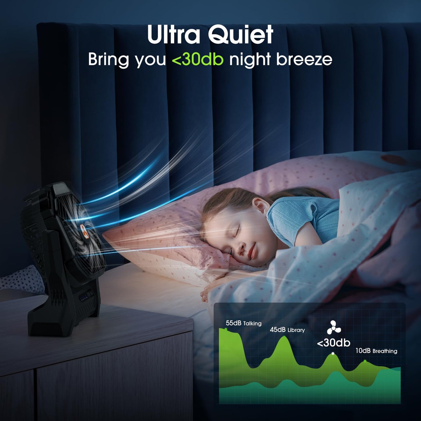 Portable Rechargeable Fan, 20000mAh Cordless Battery Powered Camping Tent Fans with LED Lantern, Small USB C Operated Outdoor Ventilador for Travel Camp Fishing Picnic Beach Office Home Essentials