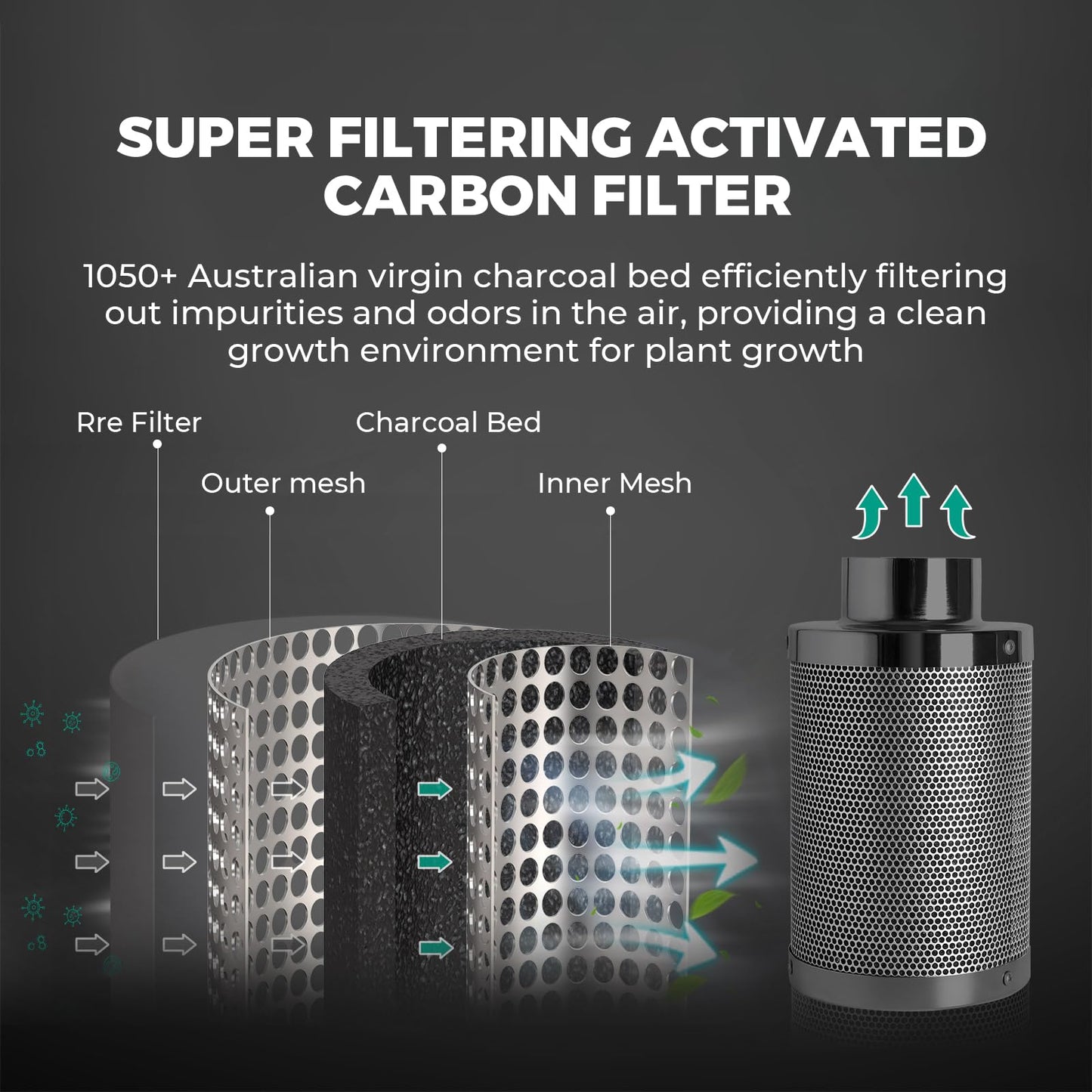 MARS HYDRO 2x2 Grow Tent Kit Complete System with 10 Speed Clip Fan,100W TS600 LED Full Spectrum Grow Light,24"x24"x55" 1680D High Reflective Mylar Grow Tent,4 inch 205 CFM Smart Ventilation System