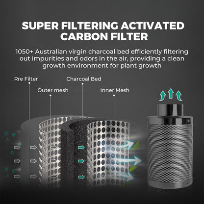 MARS HYDRO 2x2 Grow Tent Kit Complete System with 10 Speed Clip Fan,100W TS600 LED Full Spectrum Grow Light,24"x24"x55" 1680D High Reflective Mylar Grow Tent,4 inch 205 CFM Smart Ventilation System