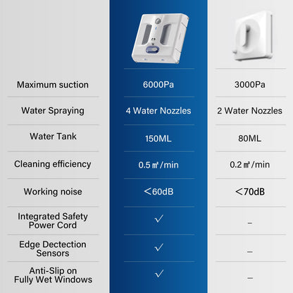 HUTT Auto Window Cleaning Robot A1, Upgraded 4 Water Spray & 6000PA High Suction Power Window Cleaner with Laser Sensor Detection, Perfect for High-Rise Windows, Tiles and Glass