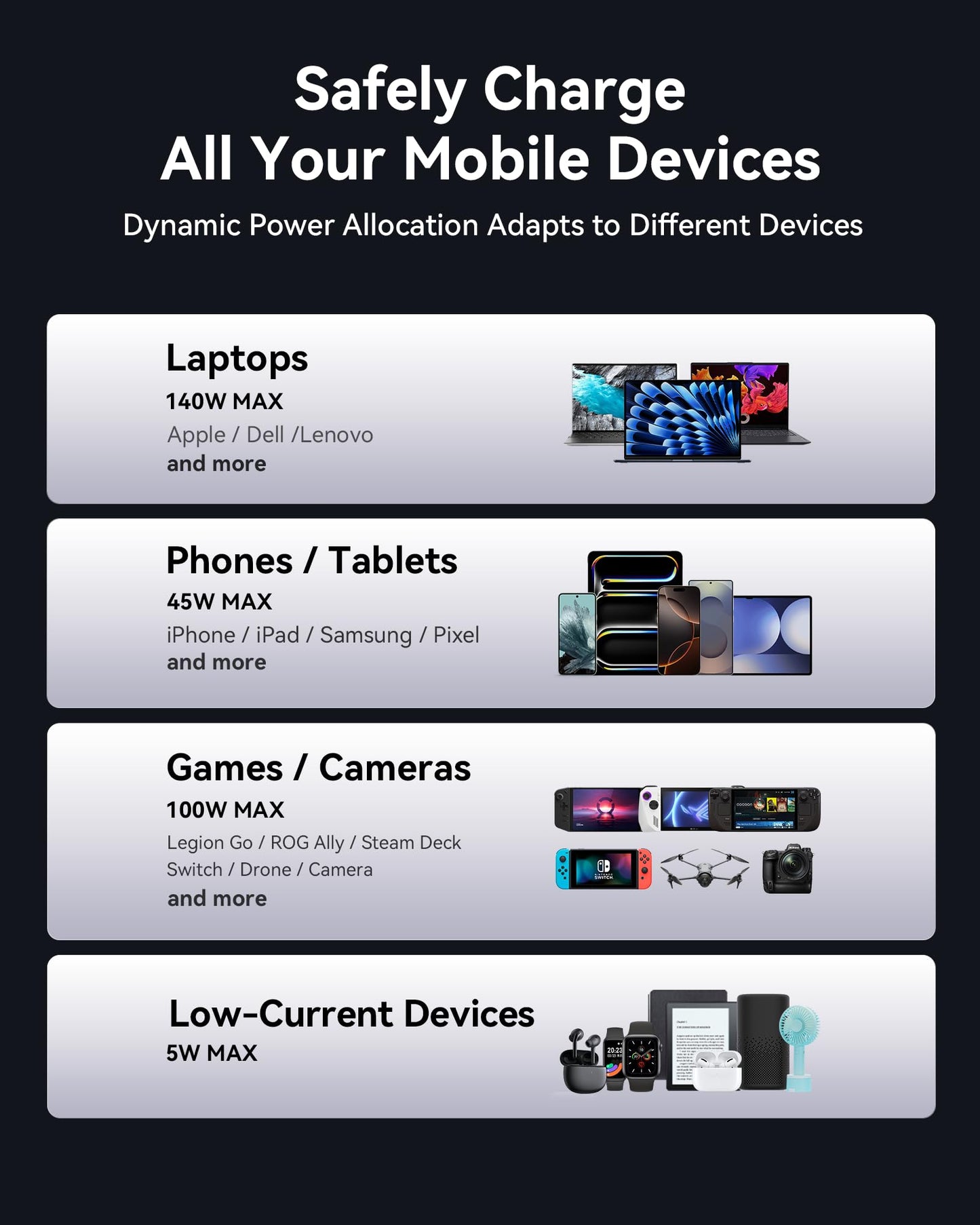 INIU 140W Power Bank, 27000mAh High Capacity Laptop Portable Charger, USB C in&Out Tablet Powerbank, Digital Display Phone Charger, Travel Charger Compatible with iPhone 16, iPad, MacBook, Laptop etc.