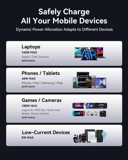 INIU 140W Power Bank, 27000mAh High Capacity Laptop Portable Charger, USB C in&Out Tablet Powerbank, Digital Display Phone Charger, Travel Charger Compatible with iPhone 16, iPad, MacBook, Laptop etc.