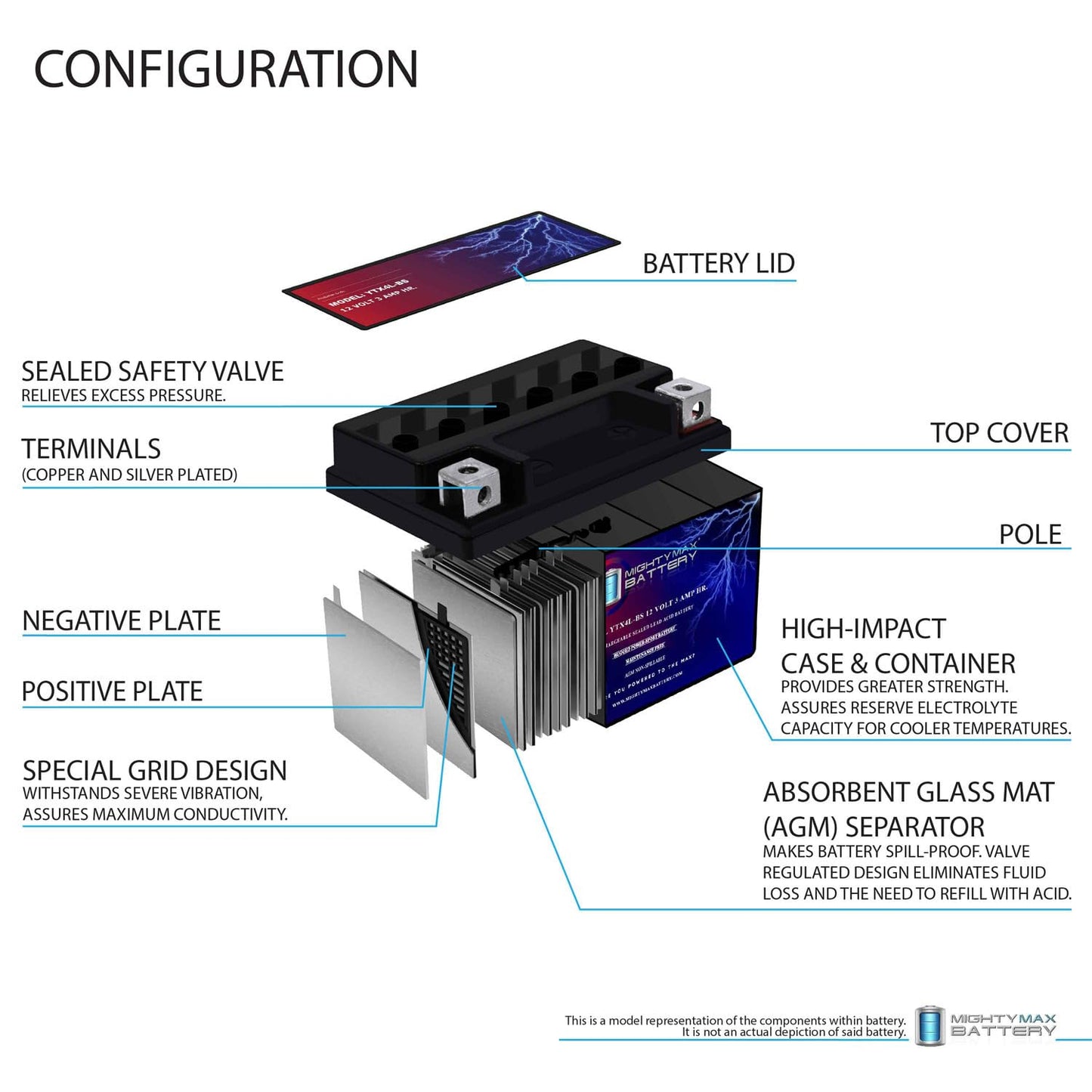 Mighty Max Battery YTX4L-BS - 12 Volt 3 AH, 50 CCA, Rechargeable Maintenance Free SLA AGM Motorcycle Battery