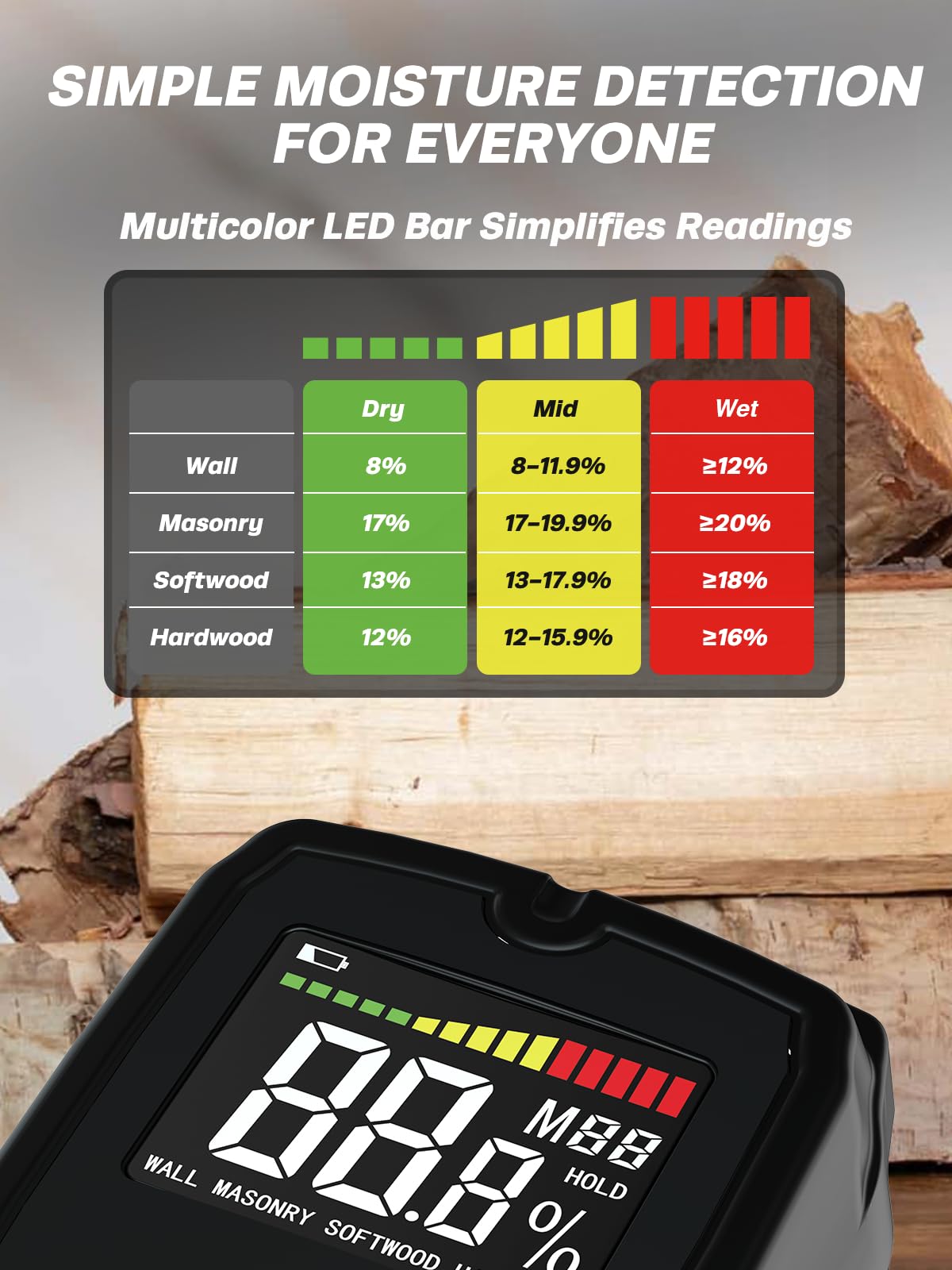 Moisture Meter Damp Meter Pinless Wood Moisture Meter for Walls Logs Firewood and Building Material, 4 Mode 9 Density Settings, Non-Destructive Moisture Detector with Backlit LCD and Alerts (Black)