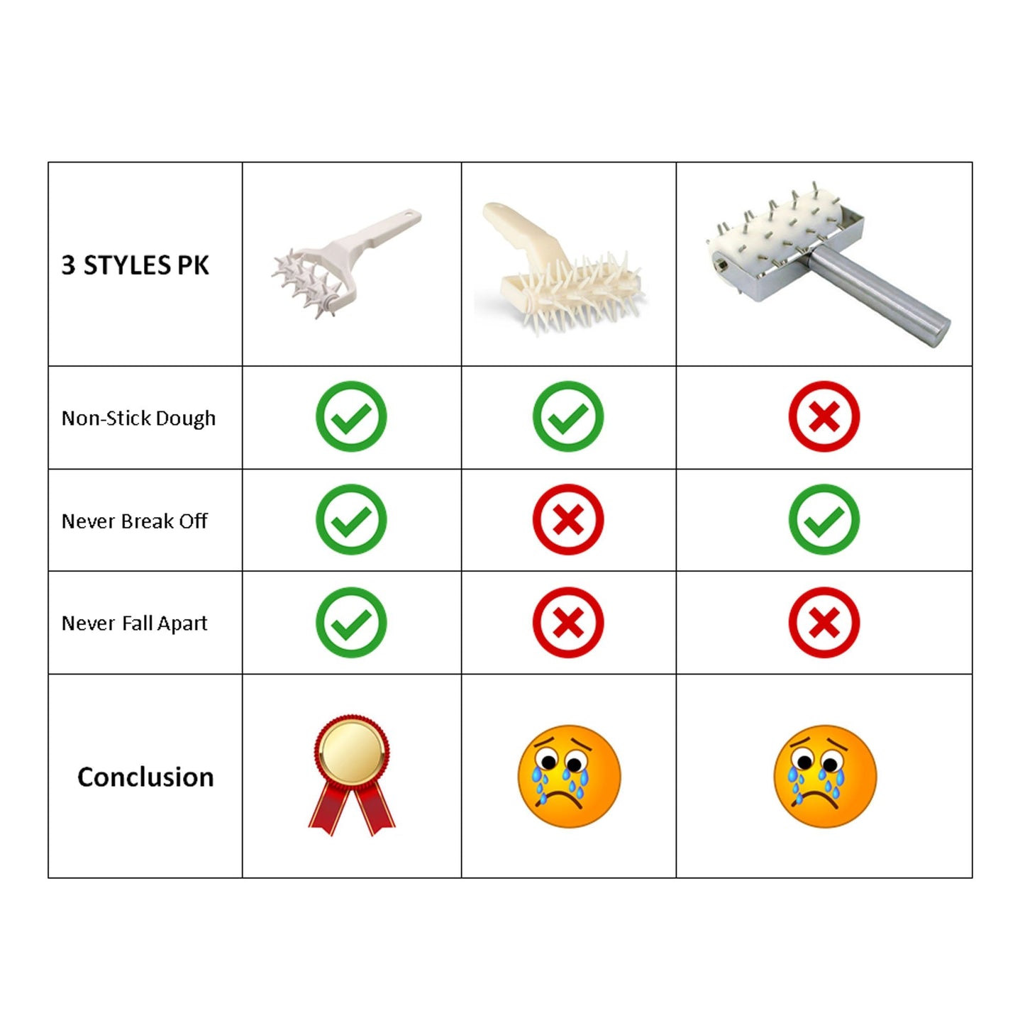 Meta-U Time-Saver Pizza Dough Roller Docker - Dough Blistering Killer - Buy One Get Three (Pizza Cutter and Pastry Scraper) - Gift Package