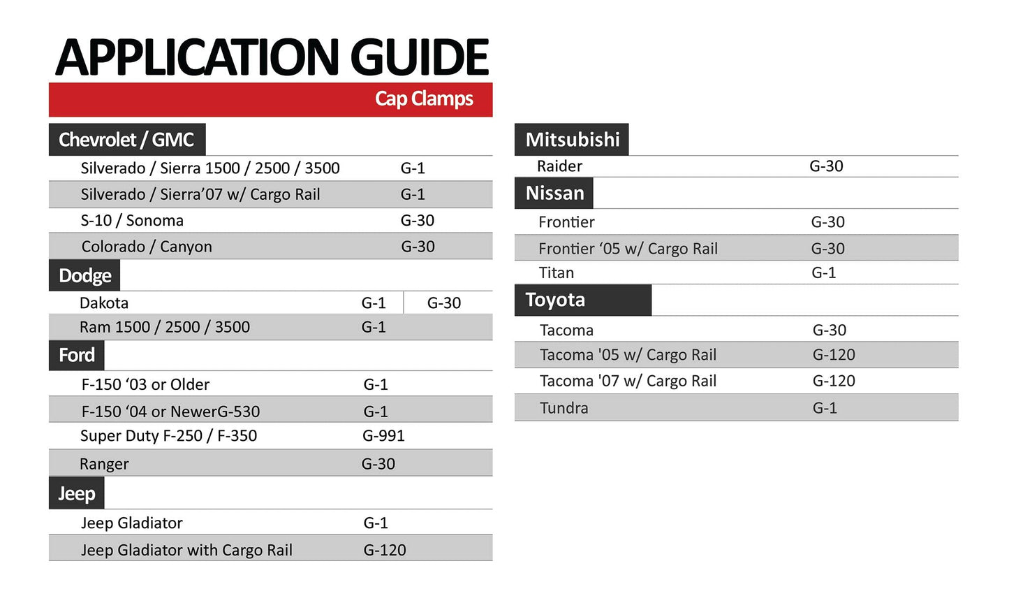 GCi STRONGER BY DESIGN G-30 Clamp for Truck Cap/Camper Shell (Set of 4). Made in USA with 6000 Series Structural Aluminum to Ensure Quality and Strength. For Mounting Caps, Camper Shells, Toppers.