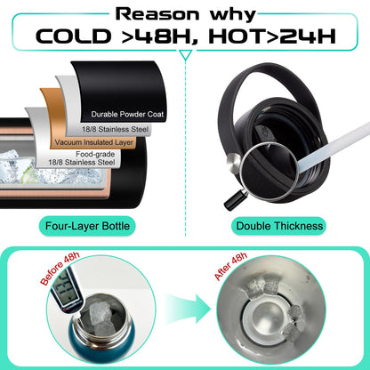 64oz Insulated Water Bottle with Straw & Auto Spout Lid - (Cold 48H & Hot 24H) Half Gallon Stainless Steel Water Jug with Paracord Handle, Metal Tactical Military Water Flask with Carrier Strap Bag