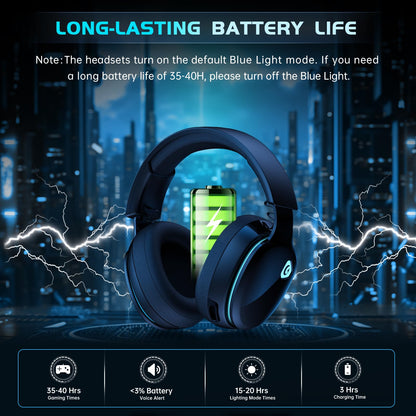 Gtheos 2.4GHz Wireless Gaming Headphones for PS5, PS4 Fortnite & Call of Duty/FPS Gamers, PC, Nintendo Switch, Bluetooth 5.3 Gaming Headset with Noise Canceling Mic, Stereo Sound, 40+Hr Battery -Black