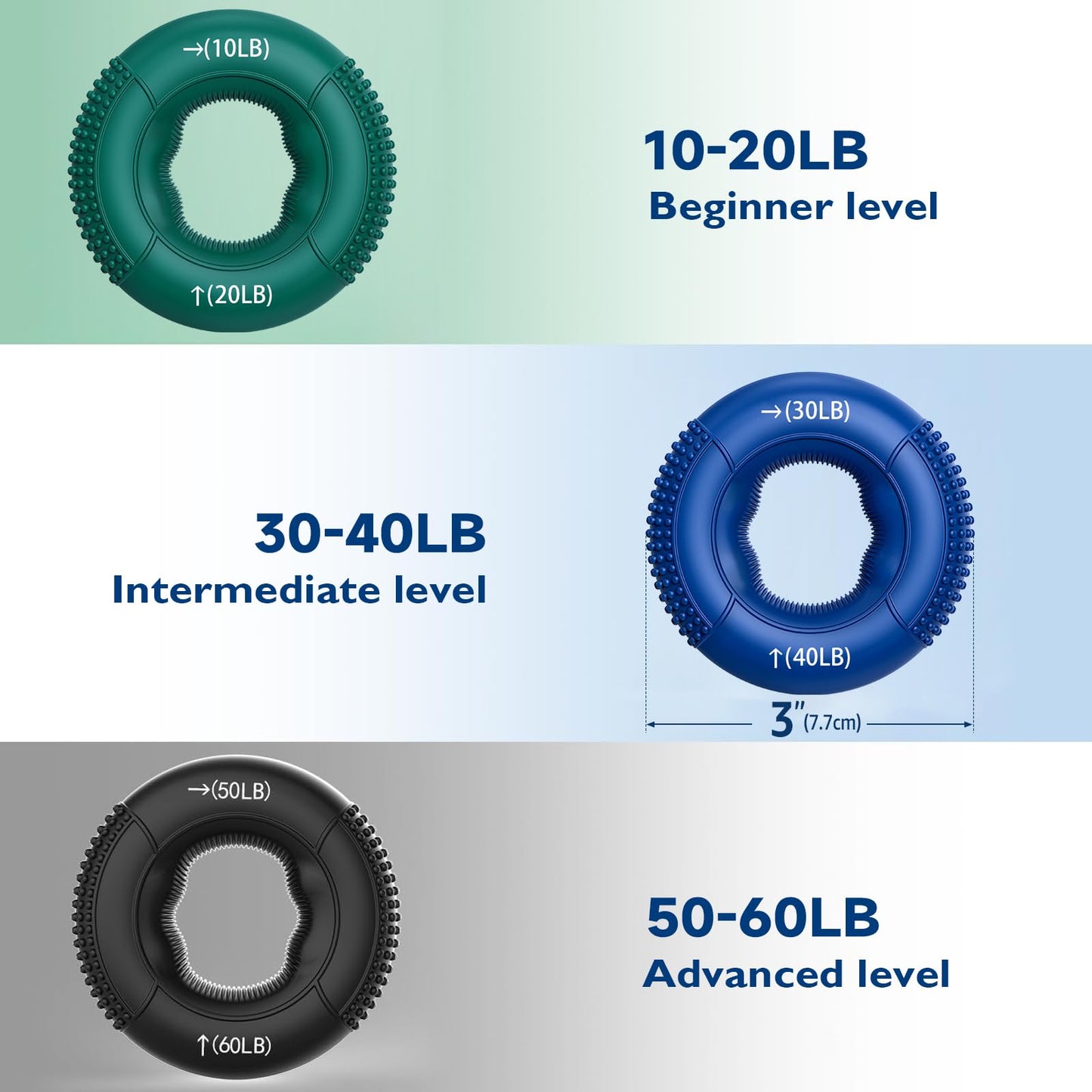 FitBeast Hand Grip Strengthener, Finger Exerciser, Forearm Strengthener Kit - 9 Pack, Targeted Hand & Forearm Strength, Relief & Recovery Kit (Deep Blue)