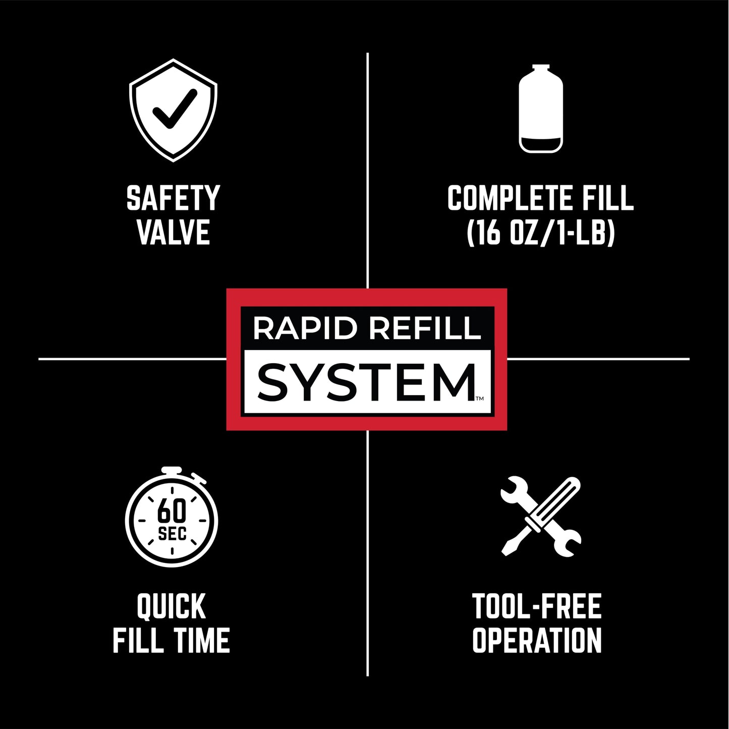 Mr. Heater Propane Refill Kit for Fuel Keg 1 lb. / 16 oz. Refillable Propane Tank