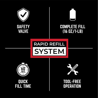 Mr. Heater Propane Refill Kit for Fuel Keg 1 lb. / 16 oz. Refillable Propane Tank