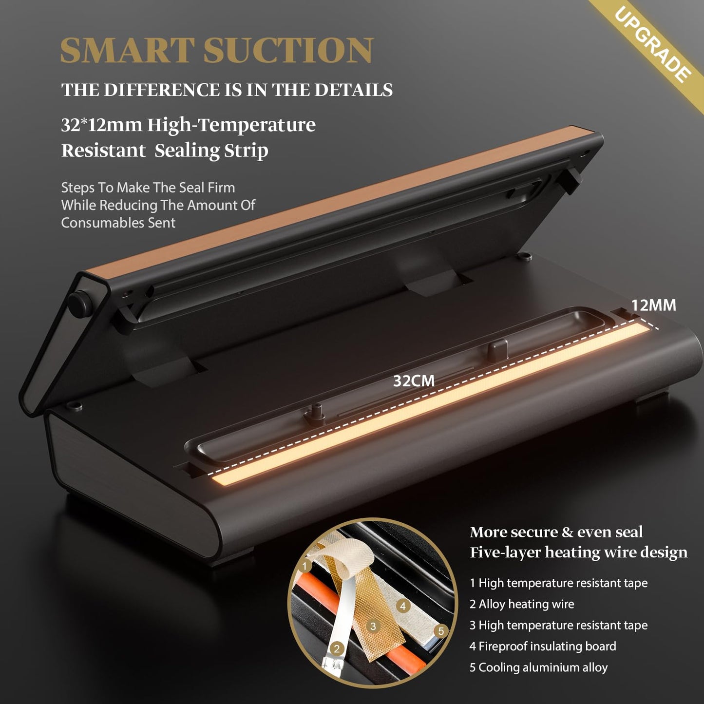 Mesliese Vacuum Sealer Machine Powerful 90Kpa Precision 6-in-1 Compact Vacuum Food Preservation System Built-in Cutter, 2 Bag Rolls & 5 Pre-cut Bags, Dry&Moist Modes Smart Suction, ETL Listed (Copper)