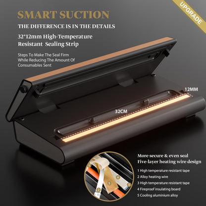 Mesliese Vacuum Sealer Machine Powerful 90Kpa Precision 6-in-1 Compact Vacuum Food Preservation System Built-in Cutter, 2 Bag Rolls & 5 Pre-cut Bags, Dry&Moist Modes Smart Suction, ETL Listed (Copper)