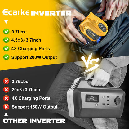 Power Inverter 200W Portable Power Station Generator Compatible with DeWALT, Ecarke Supply Charger Adapter with Dual USB,AC Outlet and Type-C with 5Ah Battery & Charger Station Kit