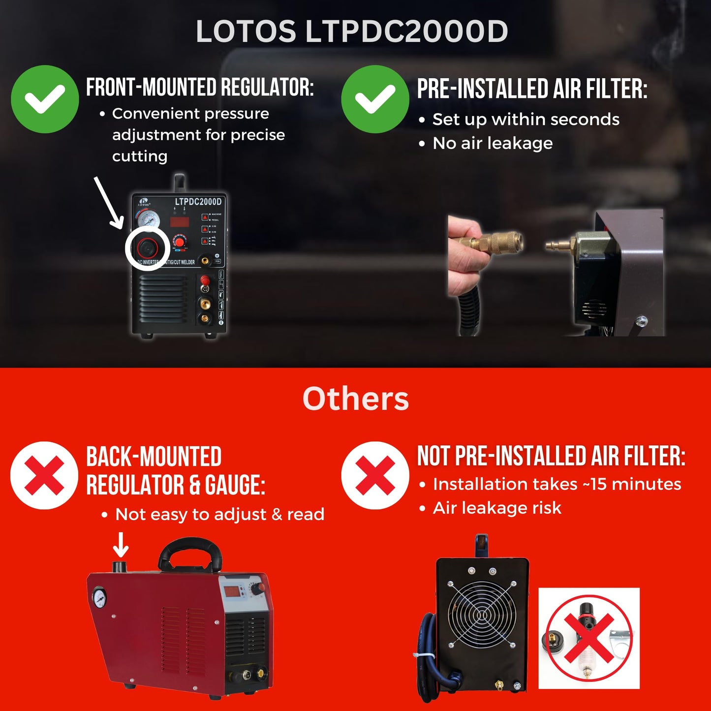 LOTOS LTPDC2000D 2024 Upgraded 3 in 1 Plasma Cutter TIG Sitck Welder Combo, 5/8" 16mm Clean Cut 3/4" 20mm Severance Cut 50A Non-Touch Pilot Arc Plasma Cutting Machine, 200A Tig & Stick Welder, Brown