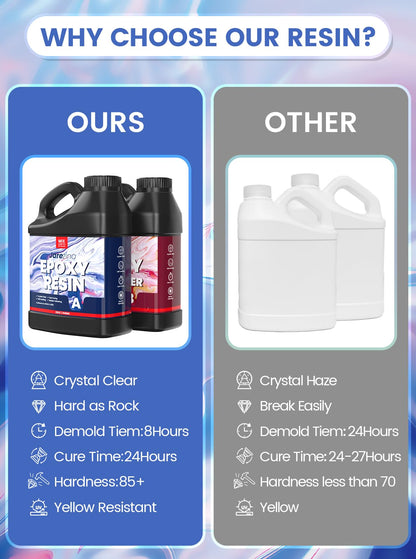 Jarezina 64OZ Epoxy Resin Kit,Crystal Clear Epoxy Resin-Strong and No Bubble,Not Yellowing,Self Leveling Easy Mix 1:1,Suitable for Art Casting,DIY,Jewelry Projects, Wood & Molds