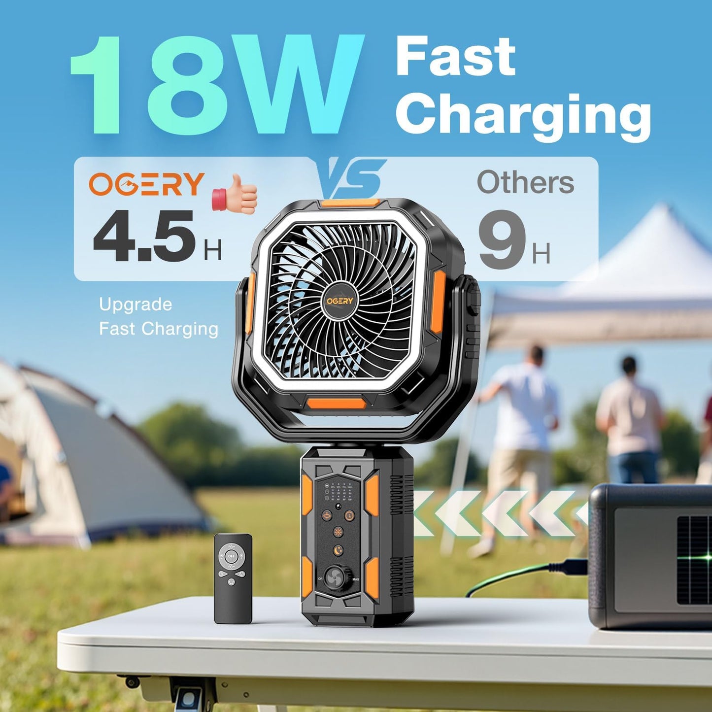 OGERY F21 Camping Fan with Stand, 20000mAh Rechargeable Battery Powered Standing Fan, LED Lanterns for Power Outages, Strong Wind, Fast Charging for Tent, Travel, Bedroom, Camping Essentials