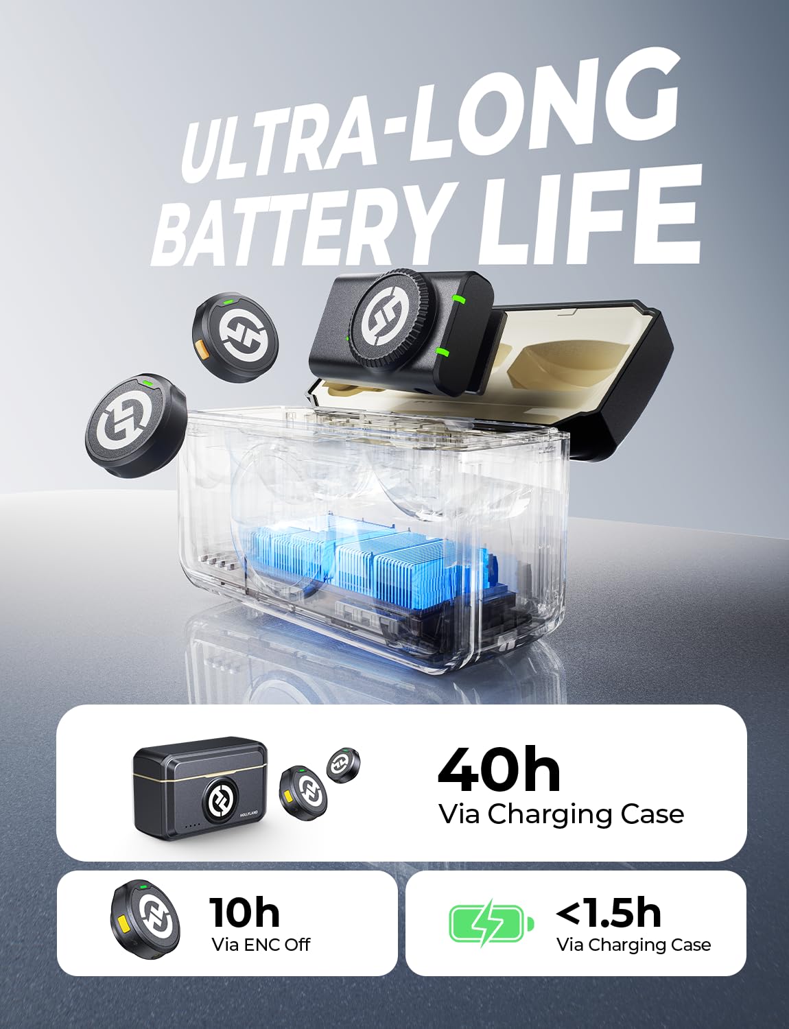 Hollyland Lark M2 Wireless Microphone for iPhone/Camera/Android/PC, 48kHz/24-bit High Fidelity Audio, 300m Range, Noise Cancelling, 40h Use, YouTube, Vlog, Streaming (2TX + 3RX + Charging Case)