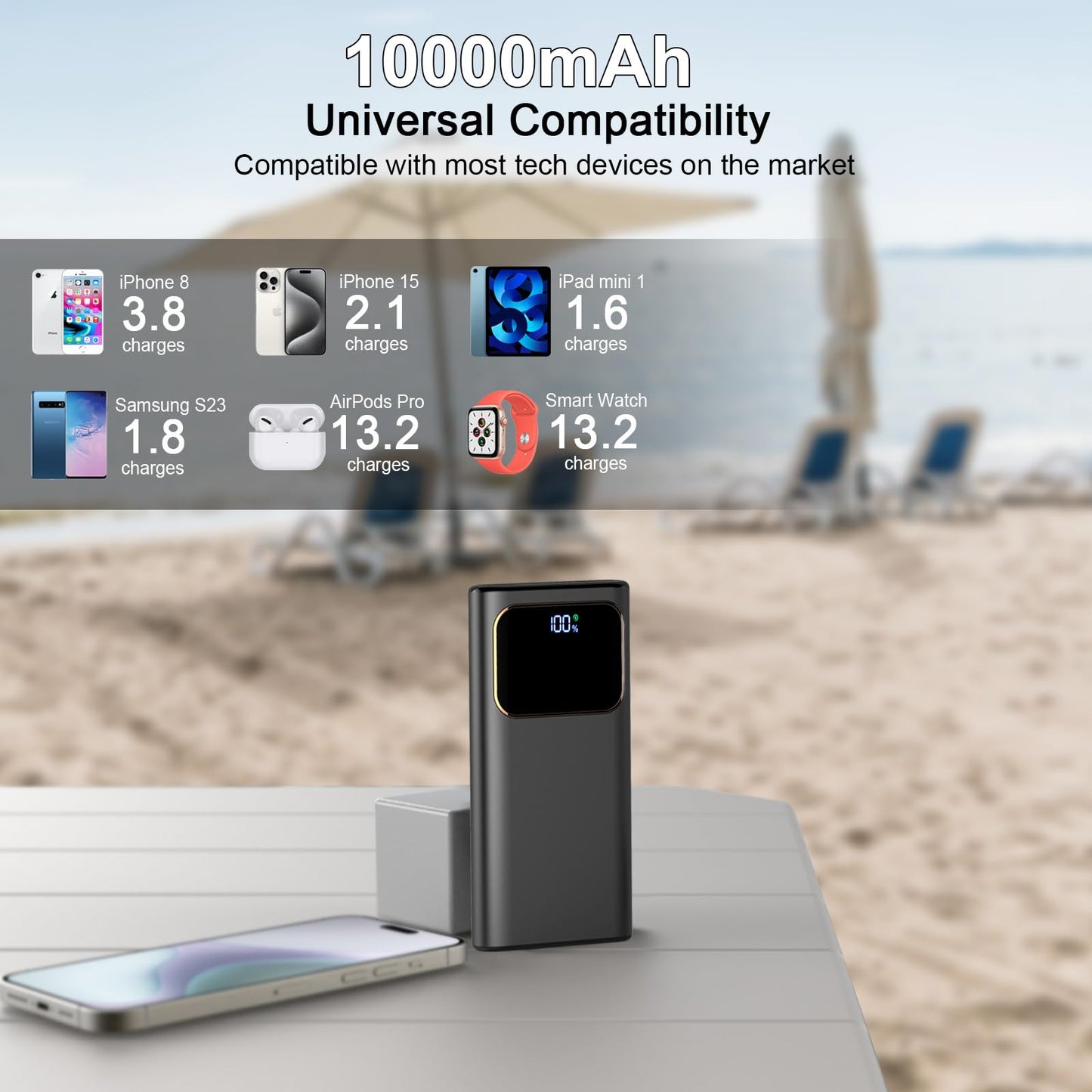 Portable Charger 10000mAh Power Bank, USB-C (Input&Output) 22.5W Fast Charging Battery Pack,PD 3.0+QC 4.0 LED Display Phone PowerBank, for iPhone Samsung and etc Smartphones and All USB Devices