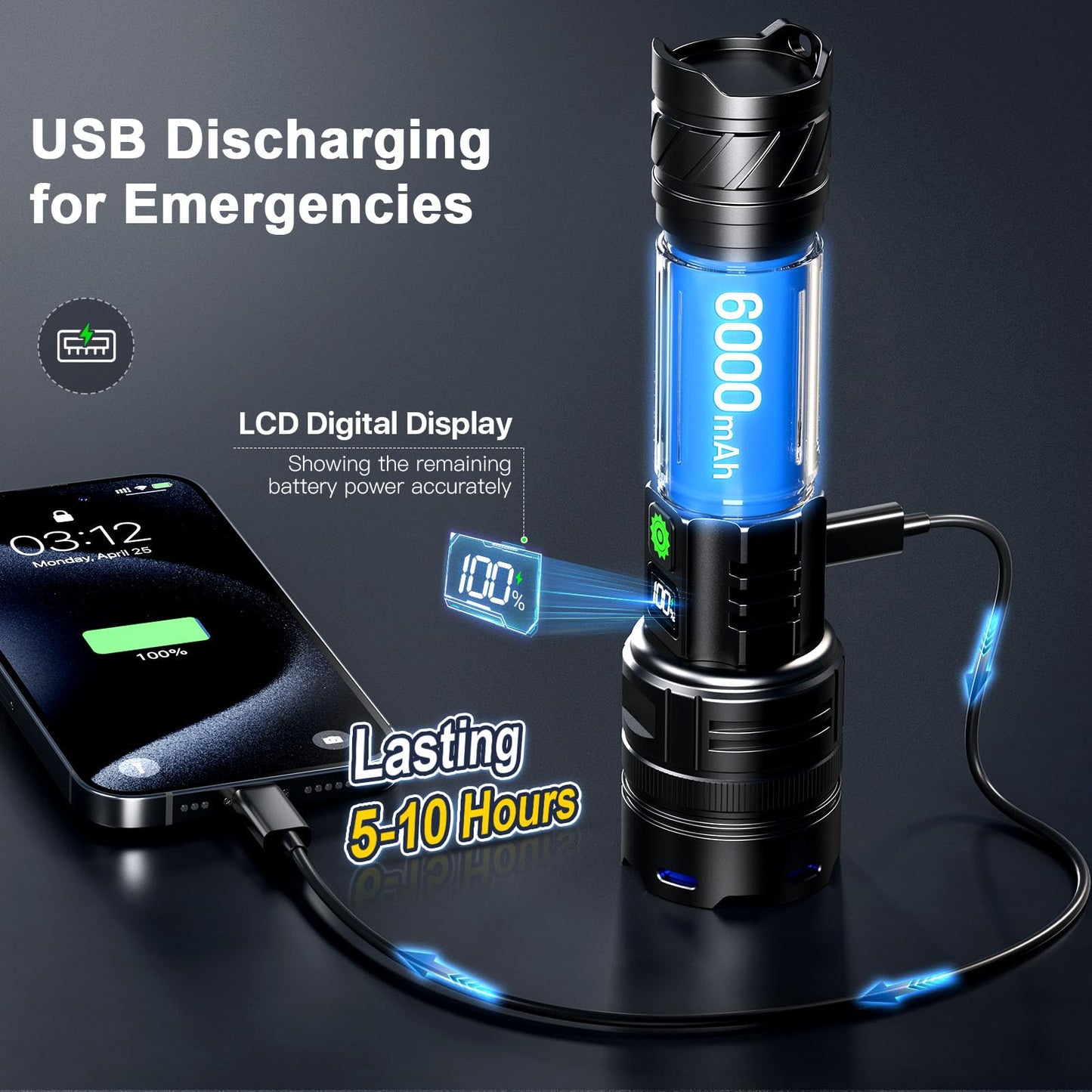 Rechargeable Flashlights 2000 High Lumens Single One Mode Super Bright, High Powered LED Flashlight USB C, High Beam 3280 ft Long Lasting Powerful Heavy Duty Strong Flash Light for Security Hiking