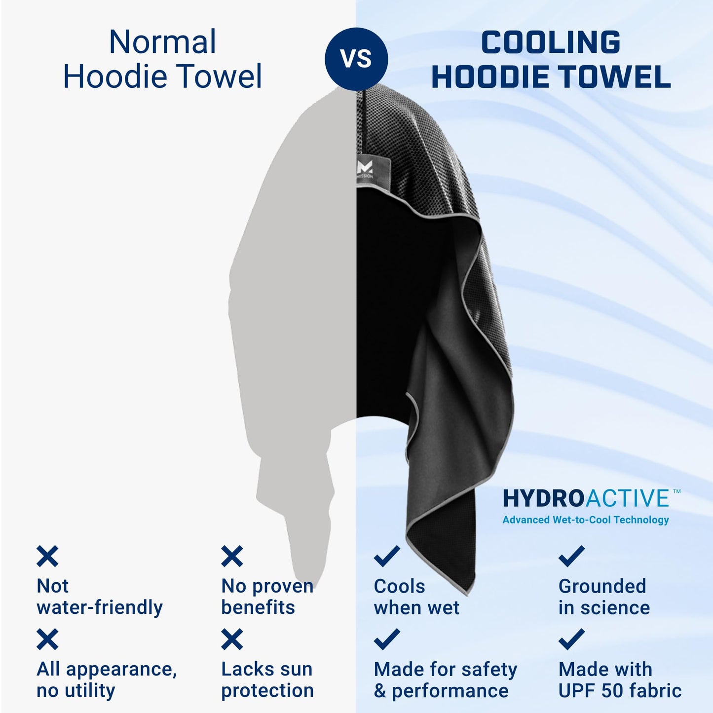 MISSION Cooling Hoodie Towel, Mission Blue - Soft, Durable Microfiber - Cools Up to 2 Hours - UPF 50 Sun Protection - Machine Washable