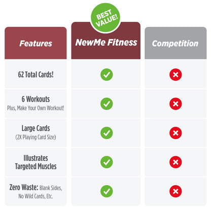 NewMe Fitness Kettlebell Workout Cards, Instructional Fitness Deck for Women & Men, Beginner Fitness Guide to Training Exercises at Home or Gym