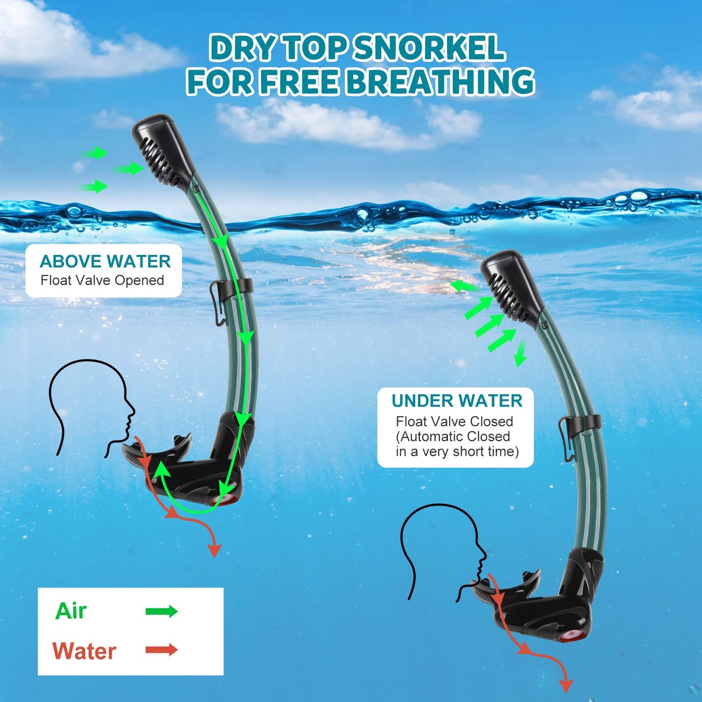 KUYOU Mask Fins Snorkeling Gear for Adults - Wide View Anti-Fog Mask, Full Dry Top Snorkel Gear Set (Dark Celadon, L/XL)