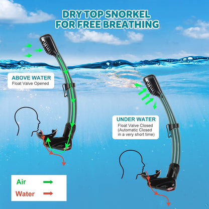 KUYOU Mask Fins Snorkeling Gear for Adults - Wide View Anti-Fog Mask, Full Dry Top Snorkel Gear Set (Dark Celadon, L/XL)