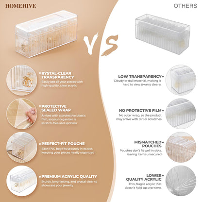 HOMEHIVE Acrylic Jewelry Box Organizer, Clear Jewelry Organizer and Storage with 20 Portable Anti Tarnish Jewelry bags, Travel Jewelry Case for Earrings/Rings/Necklaces Gifts for Women Girls, Clear