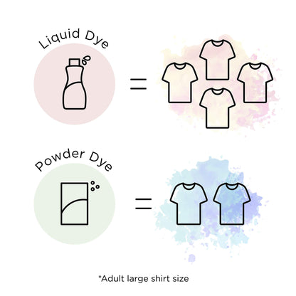 Rit Dye, Teal Rit All-Purpose Powder Dye, 1-1/8 oz (83040)