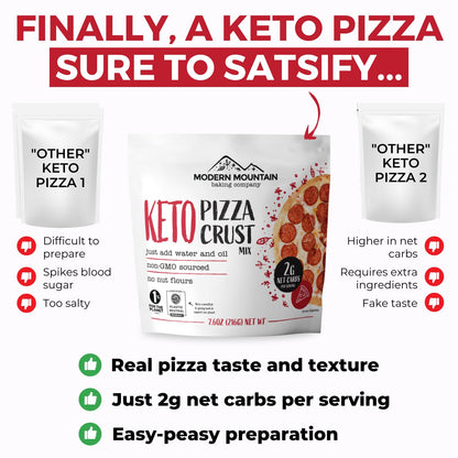 Keto Pizza Crust - Low Carb and Keto Friendly - Only 2g Net Carbs - Incredible Taste and Texture - Zero Sugar - Just Add Water and Oil - Keto Has Never Been So Easy - Keto Food - No Almond Flour - Non-GMO Sourced (7.6oz Mix) (1-Pack)