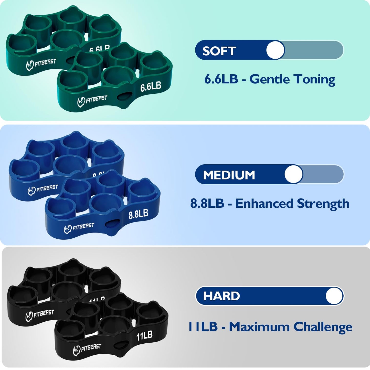 FitBeast Hand Grip Strengthener, Finger Exerciser, Forearm Strengthener Kit - 9 Pack, Targeted Hand & Forearm Strength, Relief & Recovery Kit (Deep Blue)