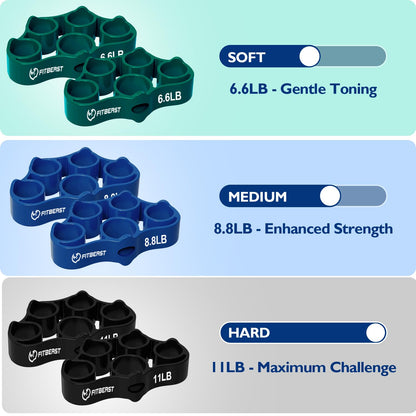 FitBeast Hand Grip Strengthener, Finger Exerciser, Forearm Strengthener Kit - 9 Pack, Targeted Hand & Forearm Strength, Relief & Recovery Kit (Deep Blue)
