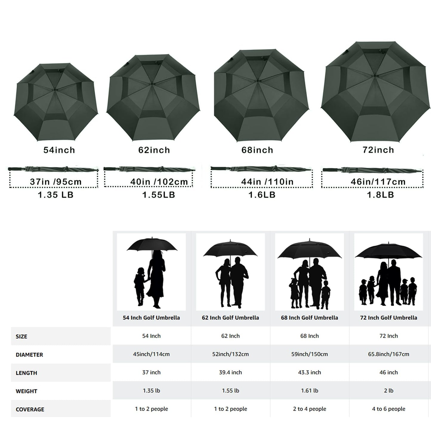 MRTLLOA 62/68/72 Inch Automatic Open Black Golf Umbrella, Extra Large Oversize Double Canopy Vented Windproof Waterproof Sports Stick Umbrellas for Rain(62 Inch)